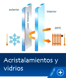 Acristalamientos